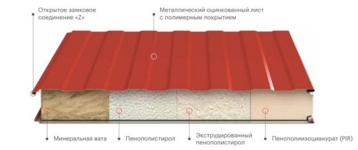 Сэндвич панели стеновые, пенополистирол (псбс-25) 60 мм, 1000 мм