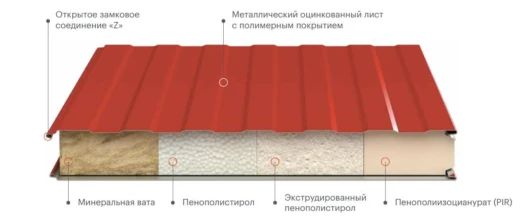 Сэндвич панели стеновые, пенополистирол (псбс-25) 100 мм, 1190 мм